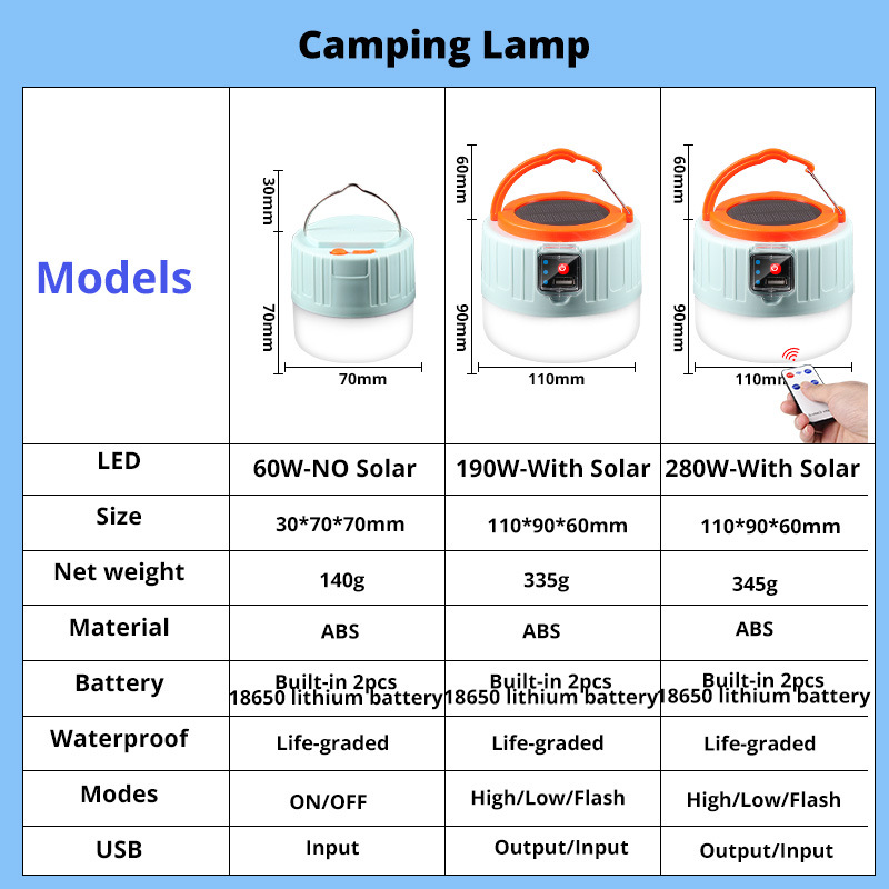 مصباح تخييم LED يعمل بالطاقة ا - مراجعة Solar Emergency Charger وسعره